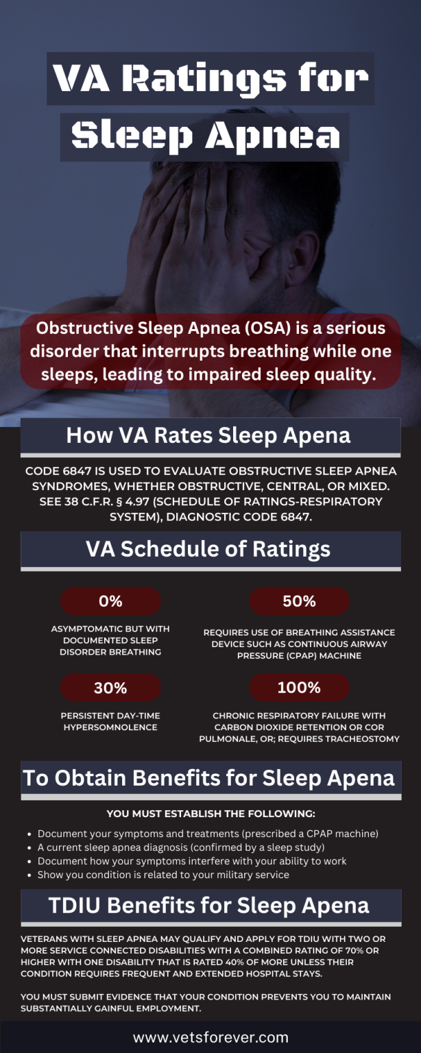 Navigating the Sleep Apnea VA Rating System Step by Step