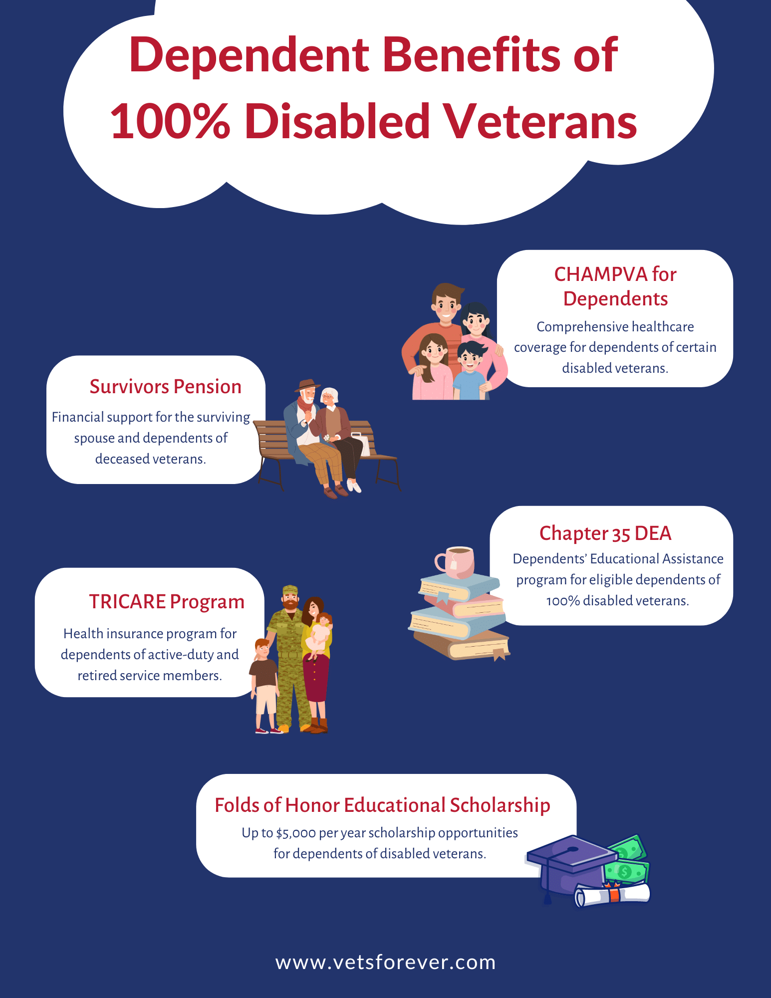 The Comprehensive Guide to VA 100 P&T Benefits VetsForever