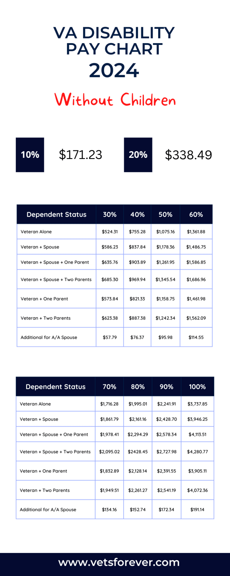 The Comprehensive Guide To Va 100 P T Benefits Vetsforever The Comprehensive Guide To Va 100 P T Benefits Vetsforever